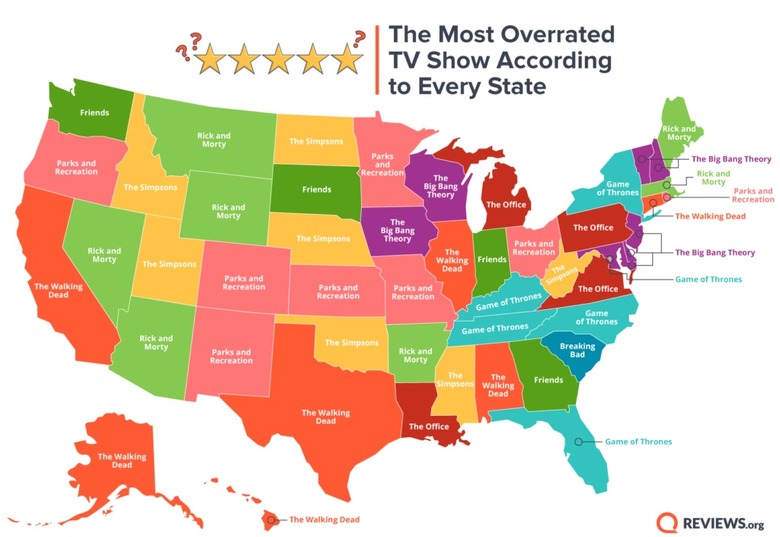 Overrated-Shows