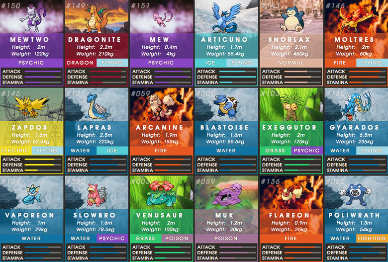 Pokemon Go Best Monsters