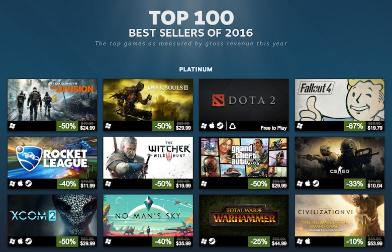 steam-top-100-2016