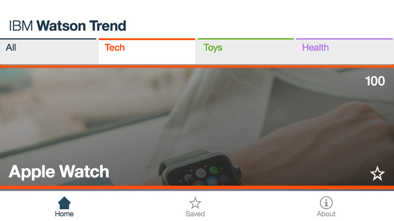 IBM Watson Trend
