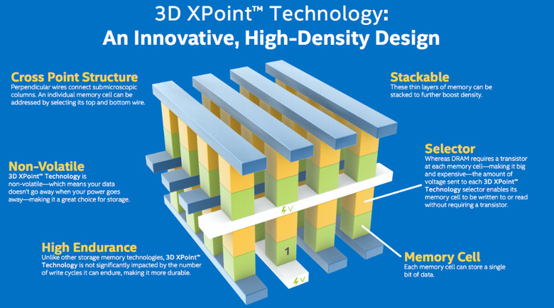 intel-3dxpoint-technology