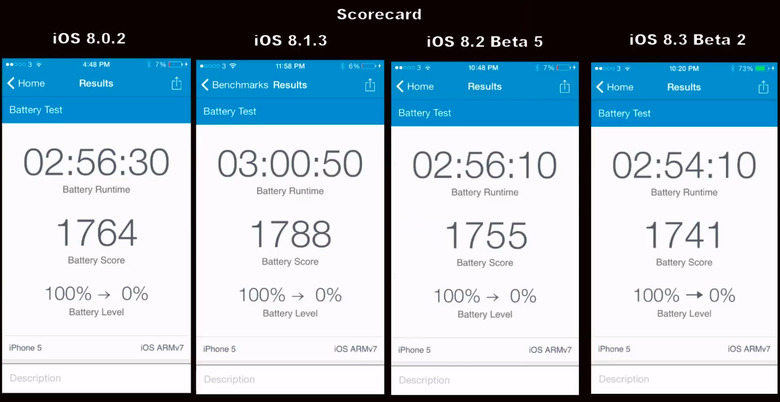 iOS 8 Battery Scorecard