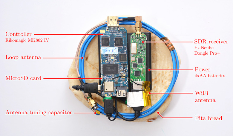 pita-radio-laptop-electromagnetic-spying-kit