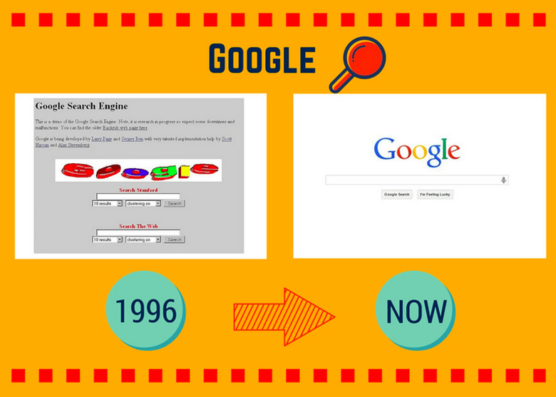 Website Infographic
