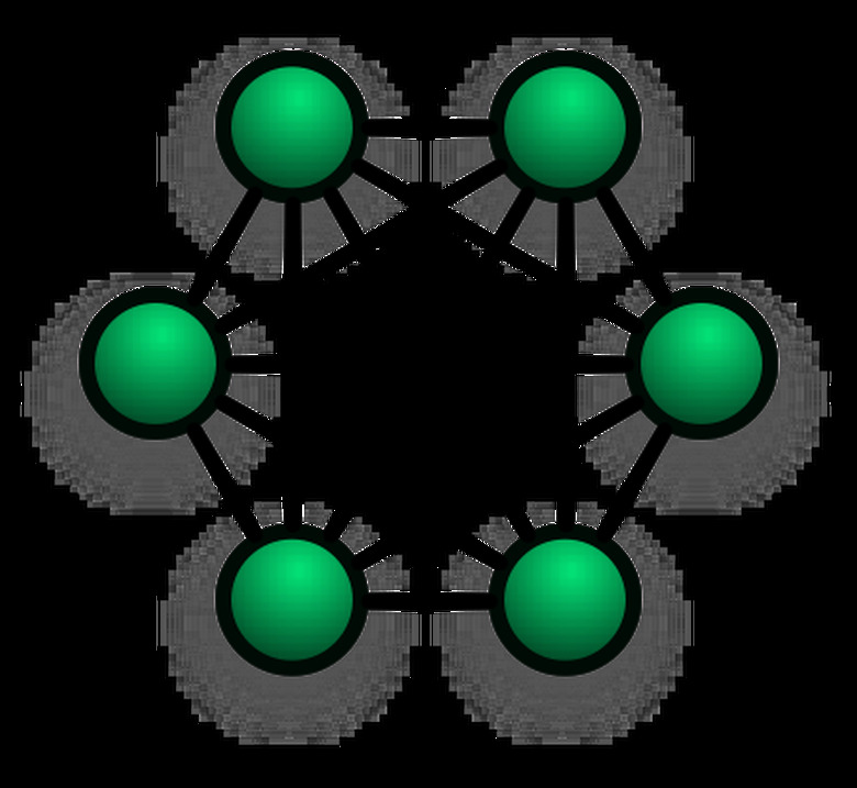NetworkTopology-FullyConnected