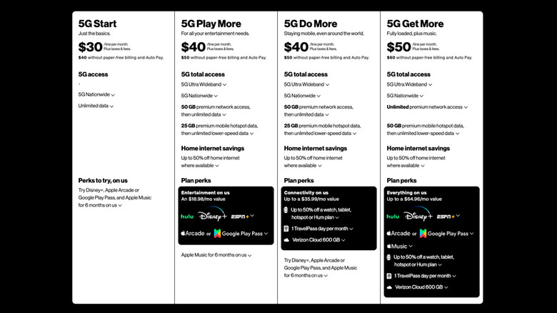 Verizon Plans
