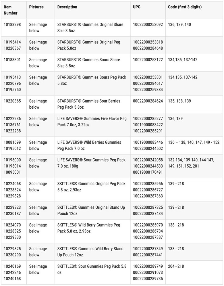 Skittles, Starburst, and Life Savers gummies recall: Lists of recalled flavors.