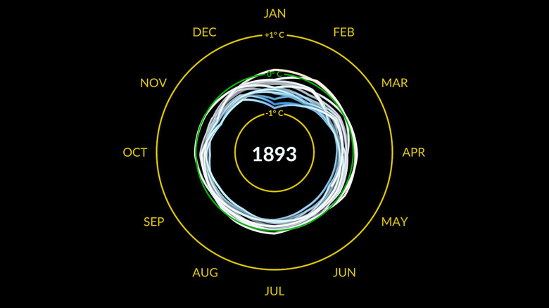 NASA climate change visualization