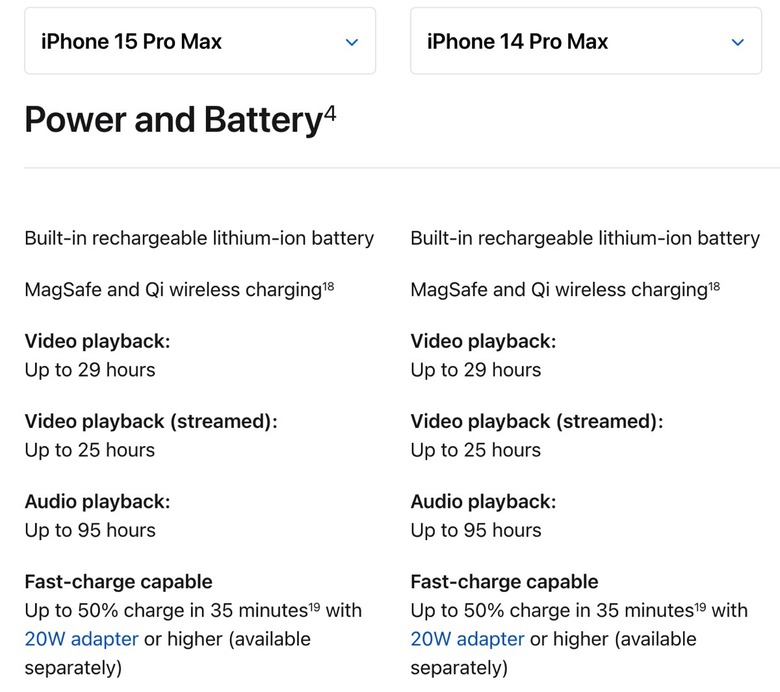 iPhone 15 Pro Max battery life estimate vs. iPhone 14 Pro Max.