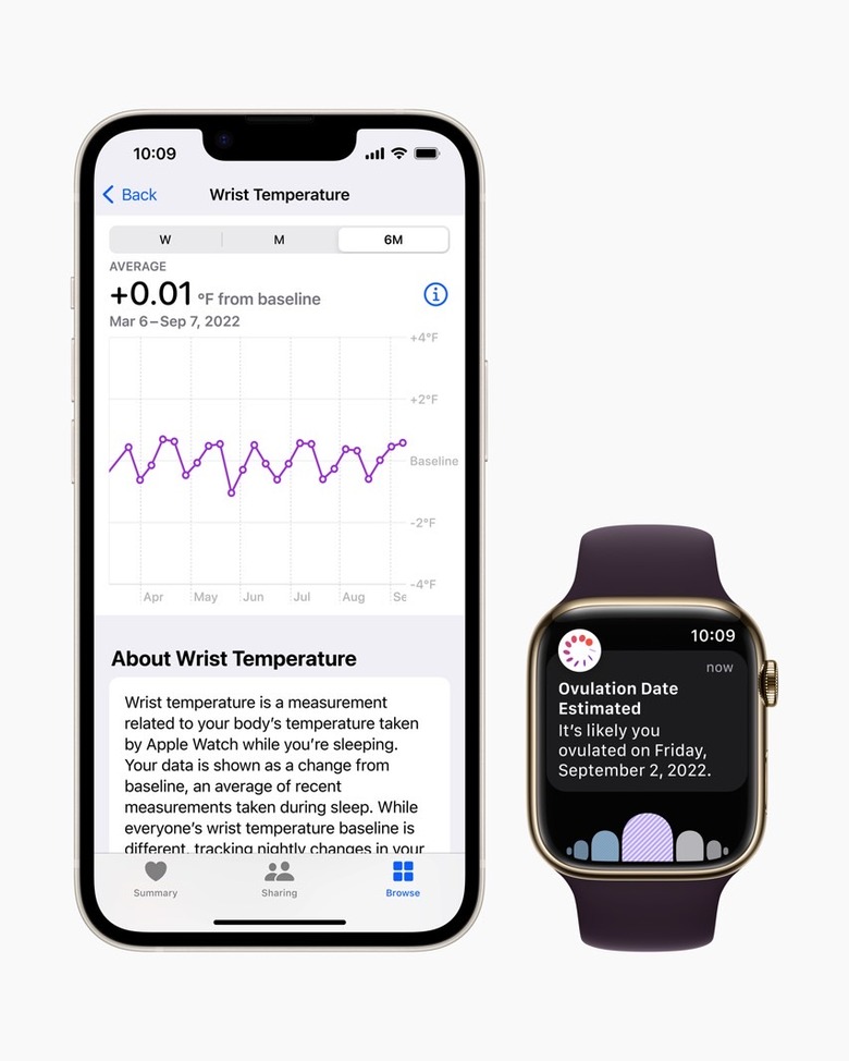 Apple Watch Series 8 ovulation estimate feature.