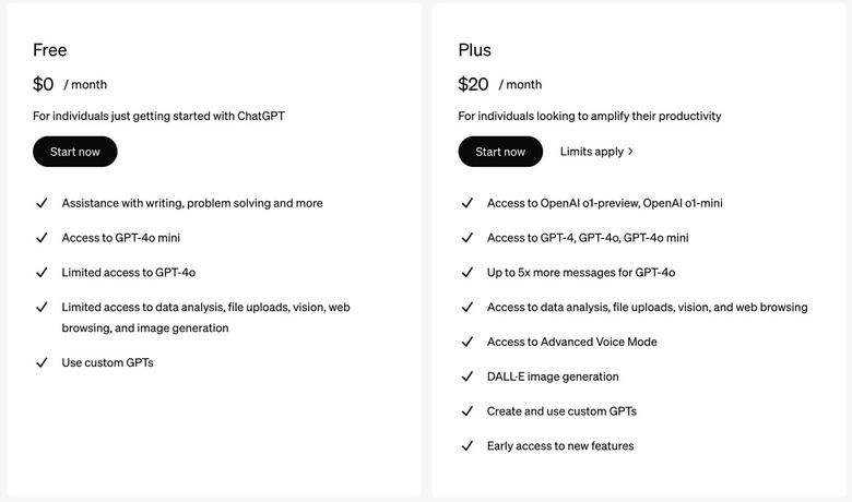 ChatGPT Free vs. ChatGPT Plus features.