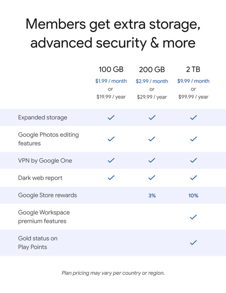 All Google One plans support VPN and dark web monitoring.