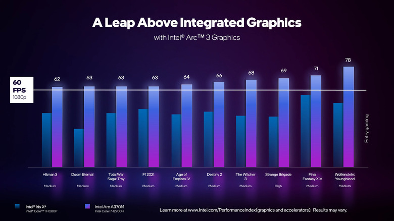 How the Arc GPUs compare to Integrated graphics