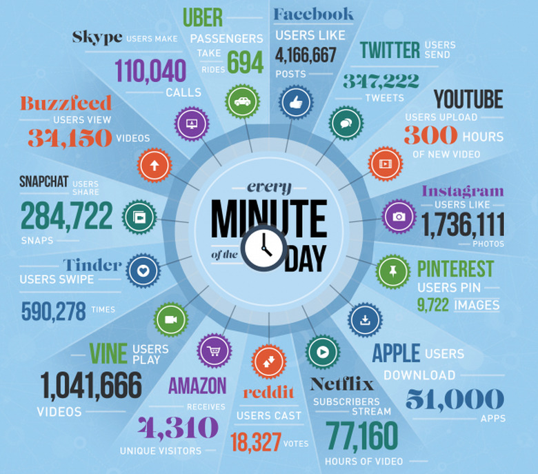 internet-one-minute-infographic-small