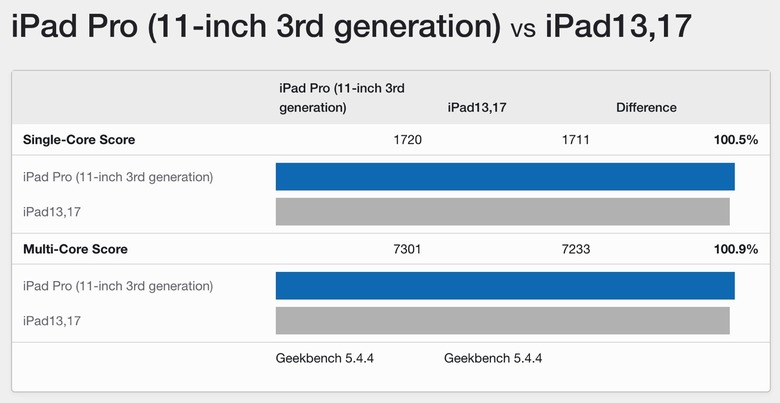 iPad Air 5 vs. 2021 iPad Pro Geekbench 5 benchmark