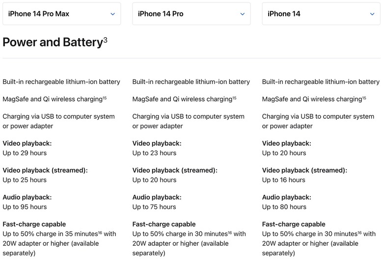 Battery life estimates: iPhone 14 Pro Max vs. iPhone 14 Pro vs. iPhone 14.