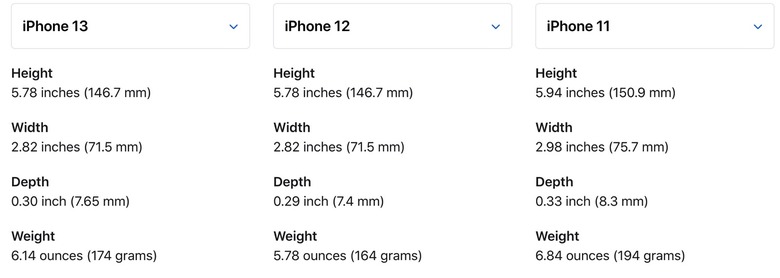 iPhone 13 size comparison