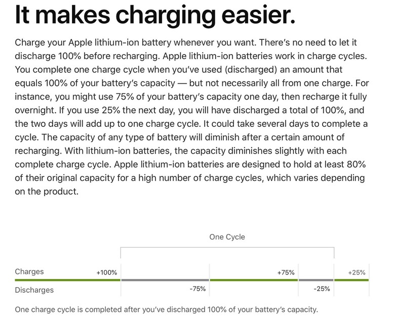 iPhone battery cycles explained.