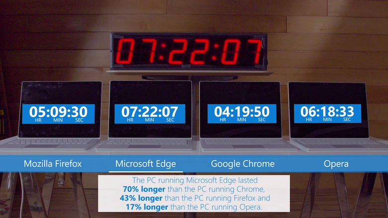 Microsoft Edge Battery Test