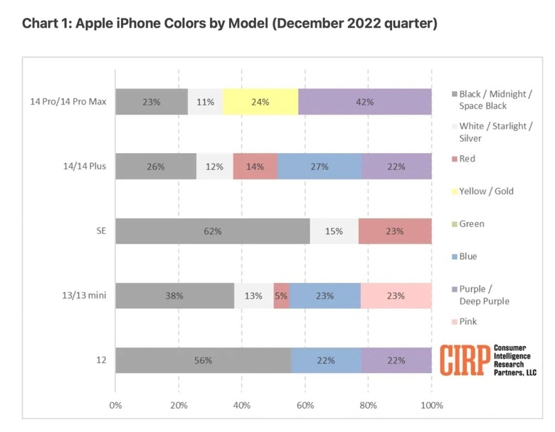 what-iphone-color-most-popular.jpg