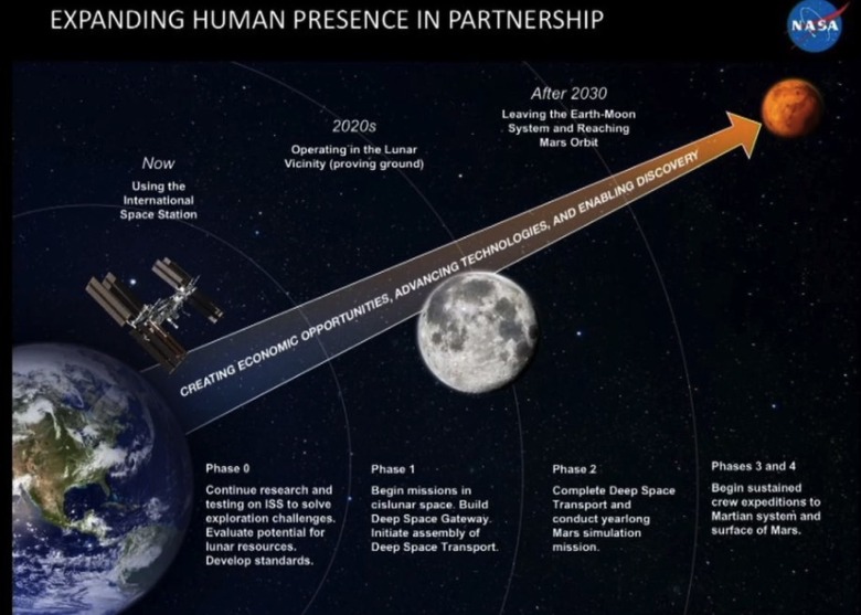 nasa-mars-mission-plan