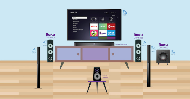 Roku Connect
