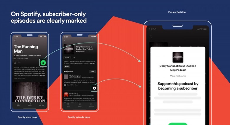 Spotify-Podcasts