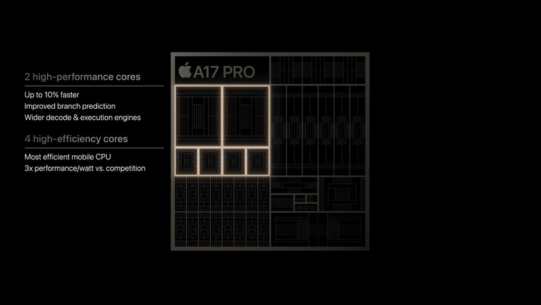 The iPhone 15 Pro's new A17 Pro chip.