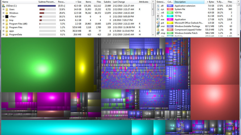 The WinDirStat program in action