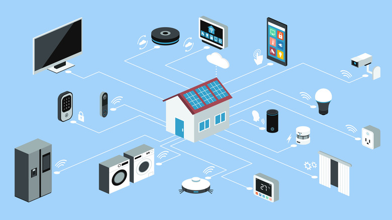 A vector showing a lot of smart home appliances, connected to a house