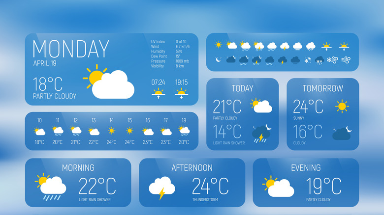 A screenshot of weather on a weather app.