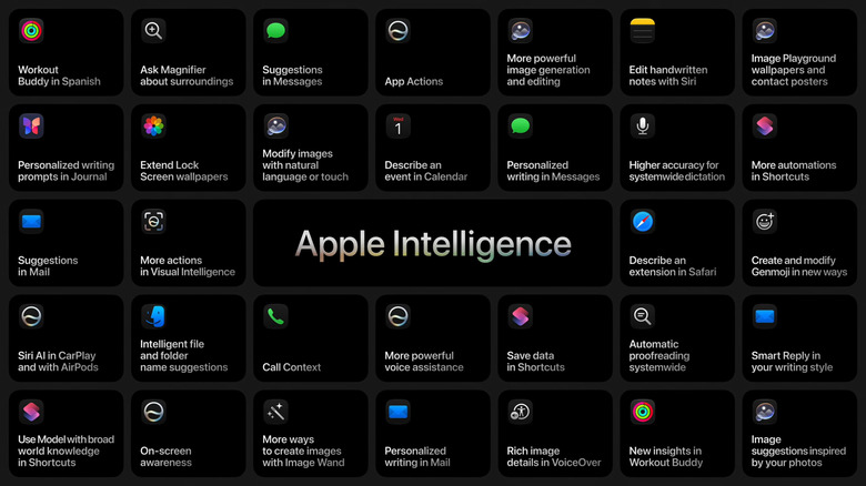 Apple Intelligence and its many different new features
