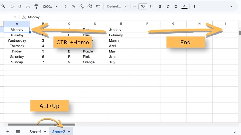 Screenshot of a spreadsheet with arrows referring to various navigational shortcuts