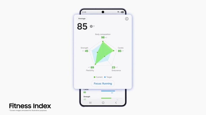 Samsung Fitness index graph in new samsung health update coming to Galaxy Watch and phones