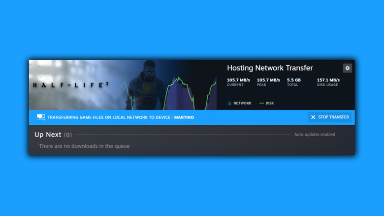 Steam transferring games