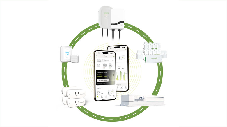 A diagram illustrating the Emporia Energy app and hardware ecosystem