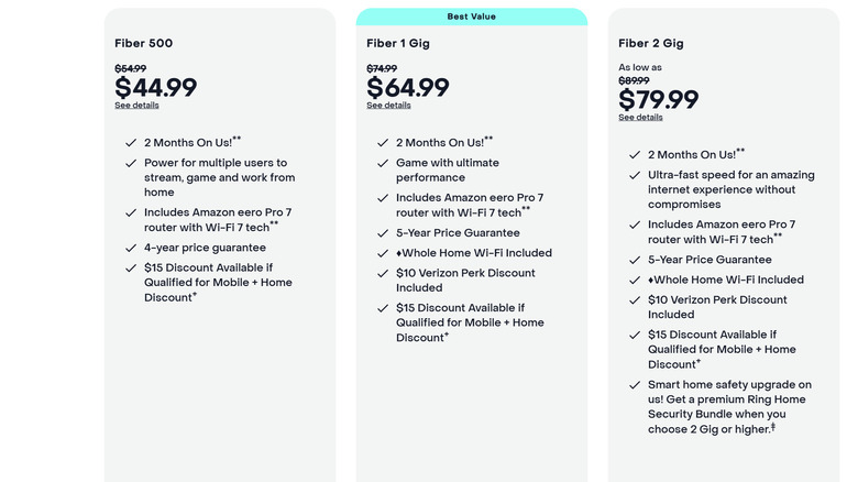 Breakdown of prices for Frontier fiber internet