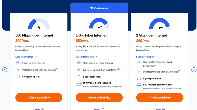 Breakdown of prices for Optimum internet