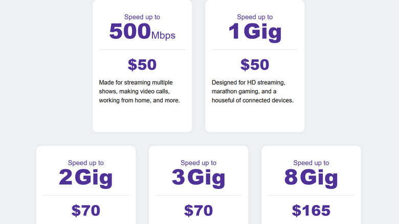 Breakdown of prices for Quantum fiber
