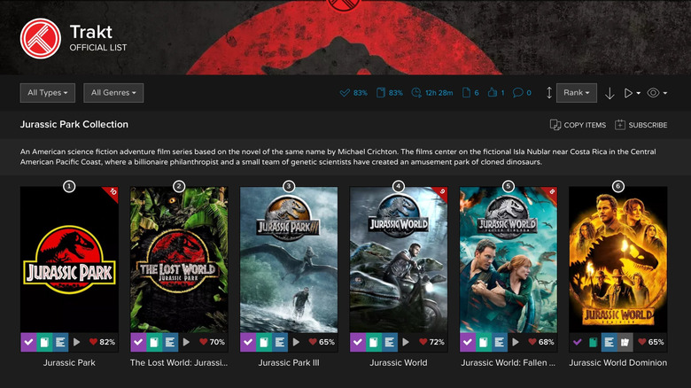 Jurassic park collection showcased on Trakt