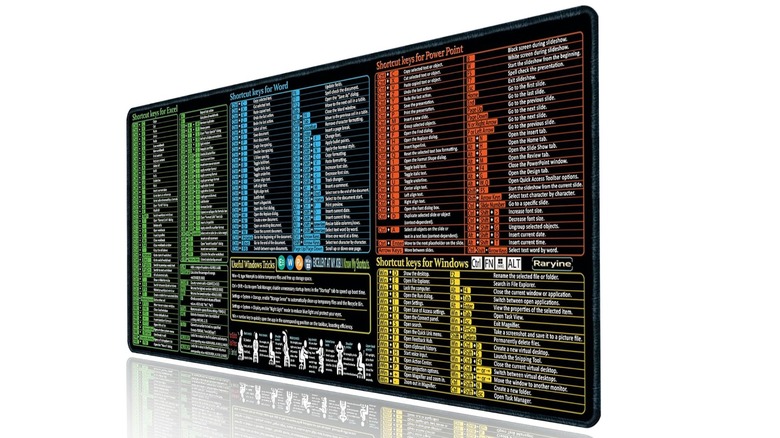 An Amazon promotional photo for the Raryine Windows Shortcuts Office PC Desk Mat, the image highlights the many keyboard shortcuts available in Microsoft Office products
