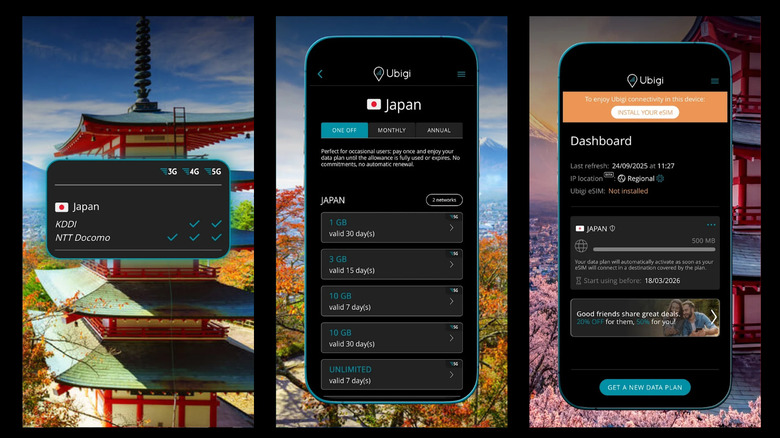 Ubigi eSIM app screens showing Japan data plans, network coverage, and usage dashboard.