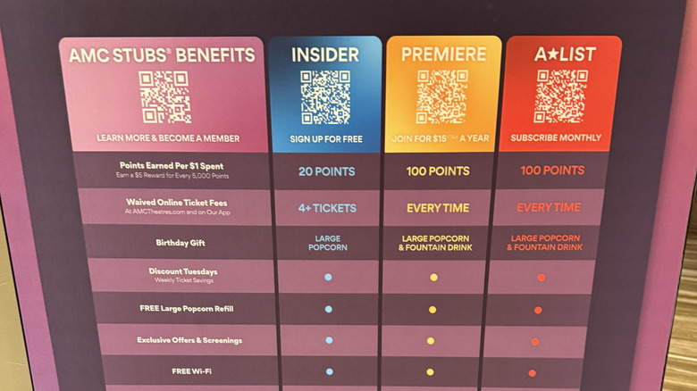 A closeup of an AMC Stubs in-store display showing benefits of different tiers