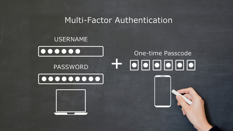 Illustration of MFA concept on blackboard