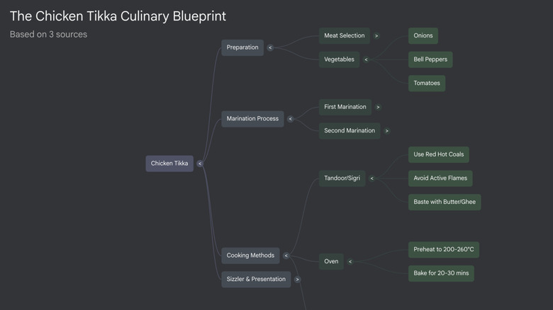 Mind maps within NotebookLM