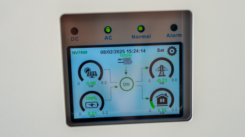 A display panel for a home solar power and battery energy management system.