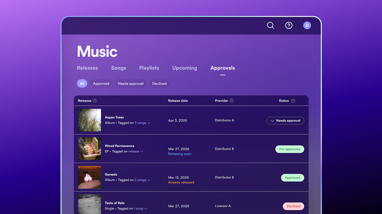 Spotify music playlist with verified artists