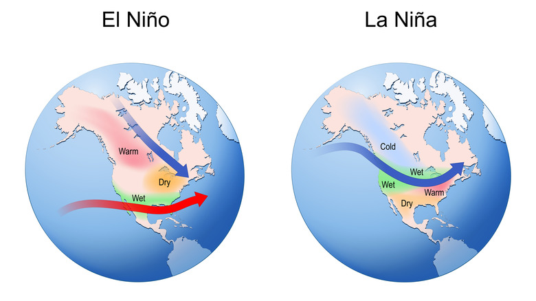 El Niño vs La Niña diagram