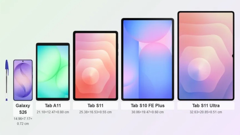 Mockup showing the relative size of various Samsung Galaxy tablets