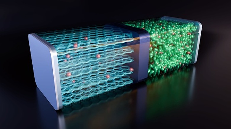 Lithium-Ion battery structure showing ions moving between electrodes.